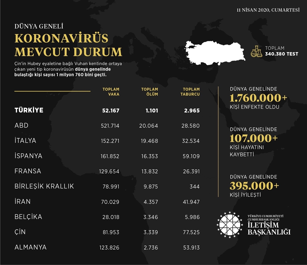 İletişim Başkanlığı, dünyadaki korona virüs vaka durumunu açıkladı