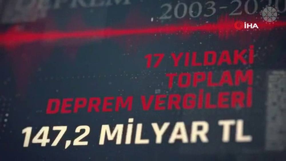 İletişim Başkanlığından deprem harcamaları paylaşımı