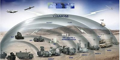 İsrail-İran çatışması akıllara Çelik Kubbe Projesini getirdi