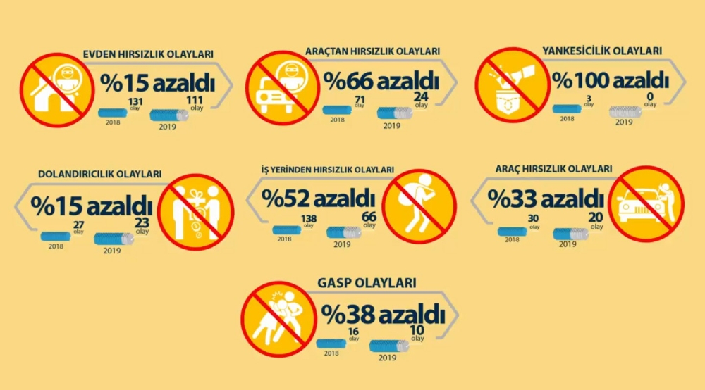 İstanbulda Asayiş Olayları Azaldı