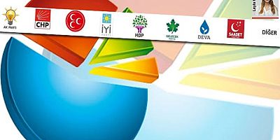 İşte araştırma sonuçları! Muhalefete kötünün kötüsü bir haber!