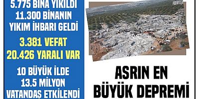  Kahramanmara depremi 13.5 milyon kişiyi etkiledi!
