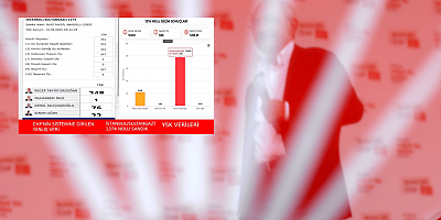 Kaybedince ne yapacaklarını şaşırdılar! CHP'den 'oy' manipülasyonu...