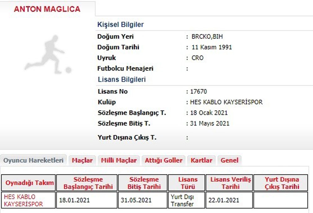 Kayserispor’da Anton Maglica’nın lisansı çıktı