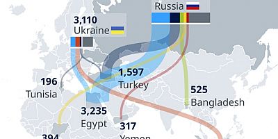 Kırmızı hat kuruldu! Tahıl krizi için Türkiye devrede