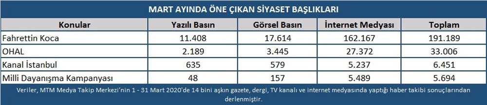 Koronavirüs Siyaseti de vurdu