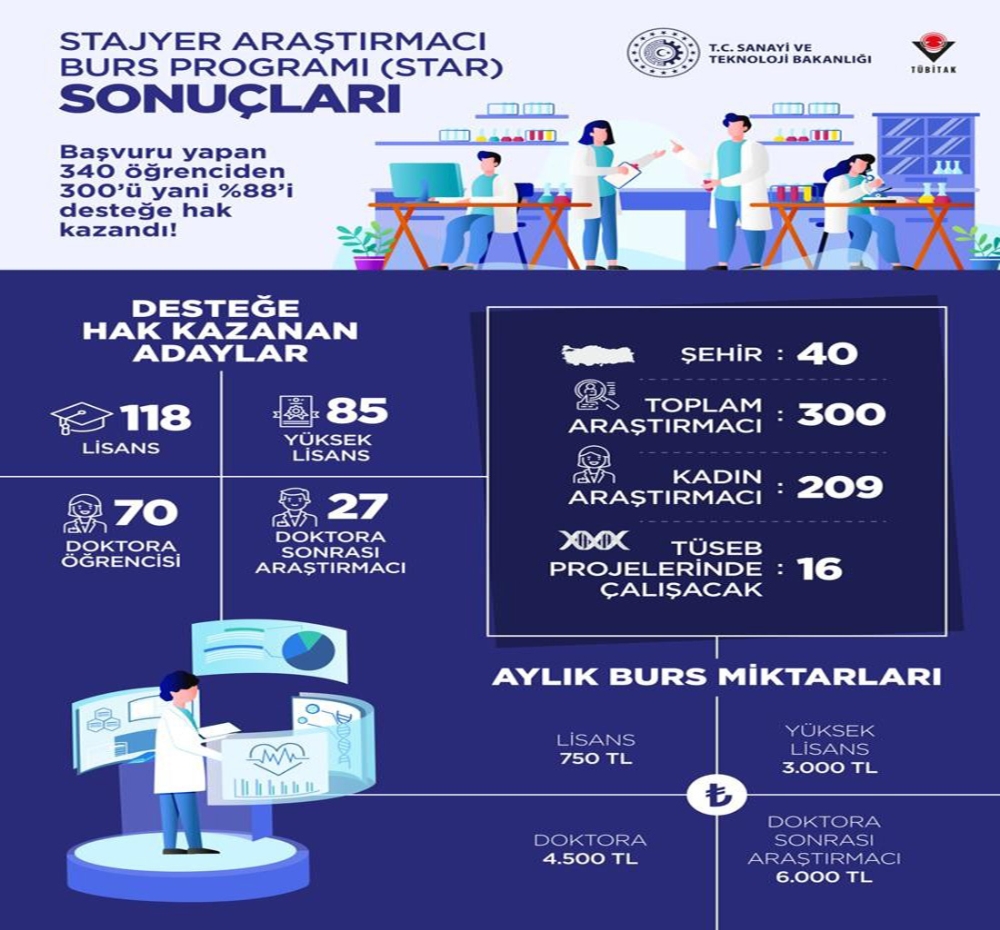 Korono virüsle mücadeleye güç katacak süreç tamamlandı