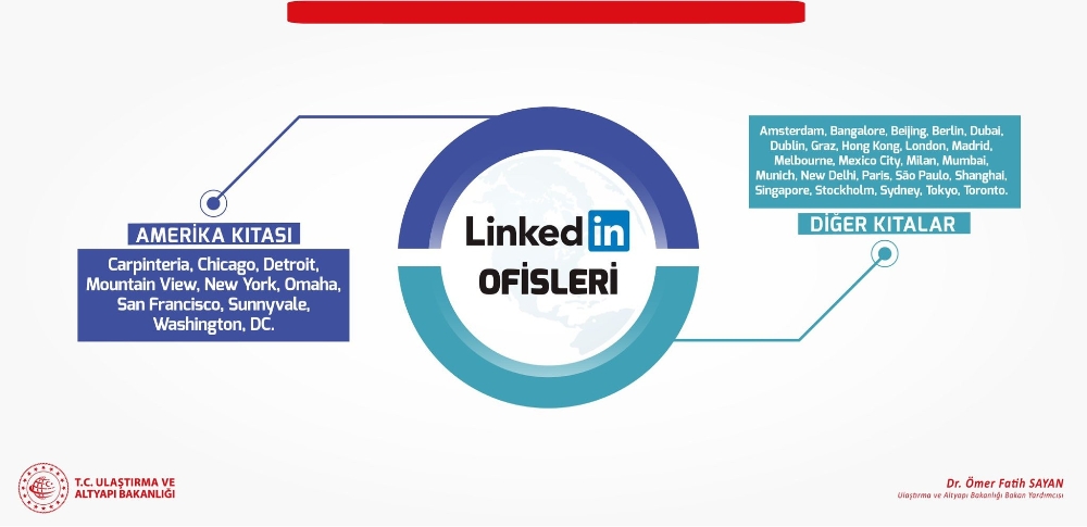 Linkedln, Türkiye’ye temsilci atayacağını açıkladı