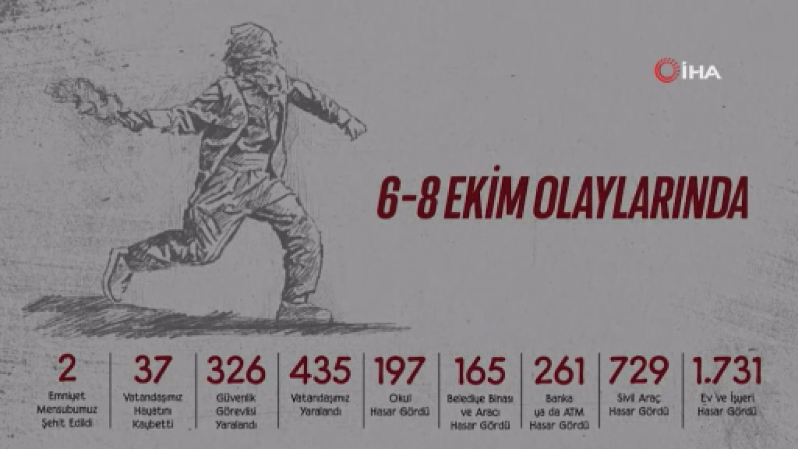 Mağdur rolü oynayan PKK’nın Kobani propagandası amacına ulaşamadı