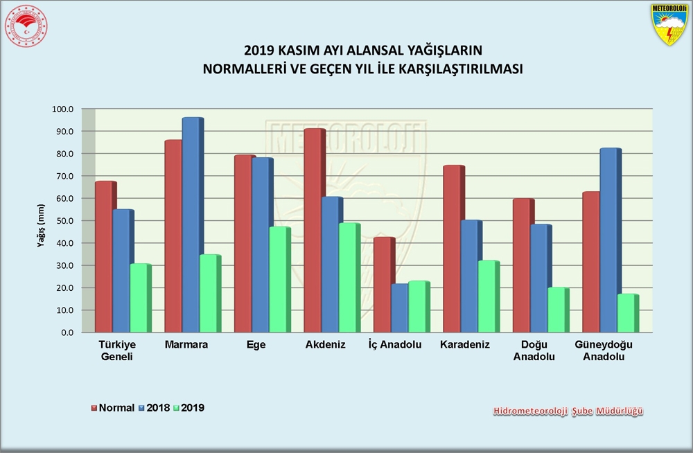 Marmara Bölgesinde Yağış Miktarı Geçen Yıla Oranla Yüzde 64 Azaldı