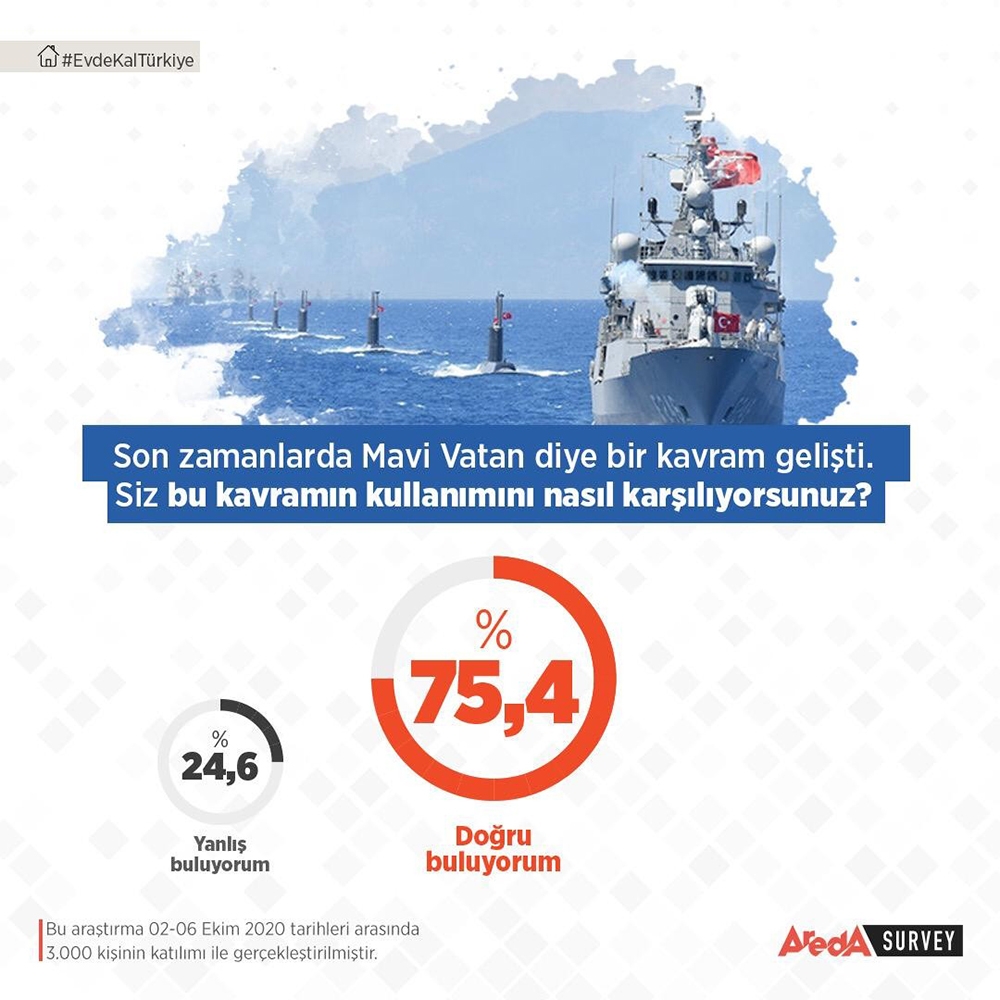 Mavi Vatan’da tam yol ileri