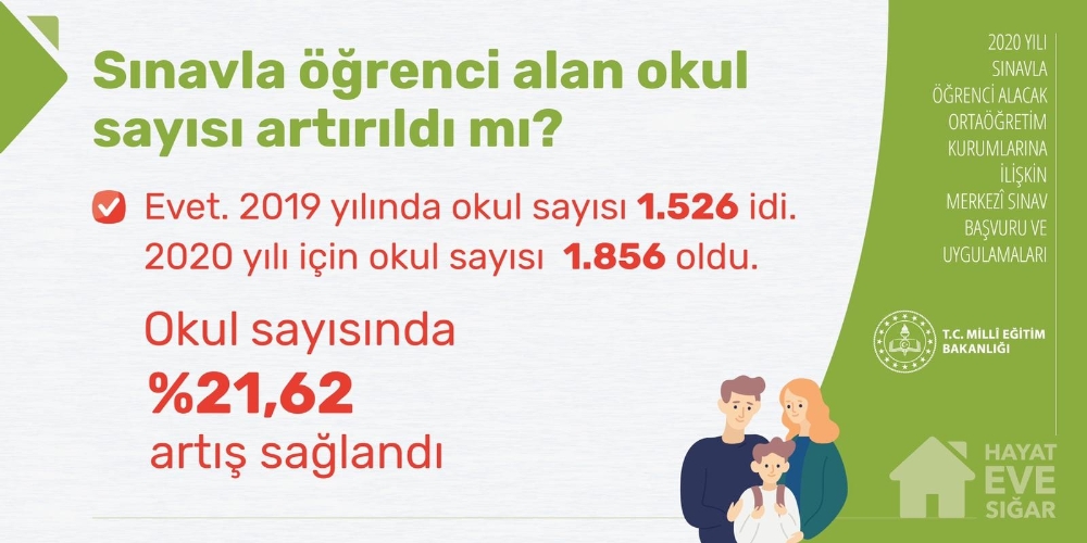 MEB, LGS’ye ilişkin merak edilenleri yanıtladı