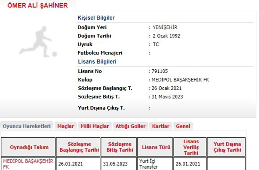Medipol Başakşehir, yeni transferi Ömer Ali Şahiner’in lisansını çıkardı