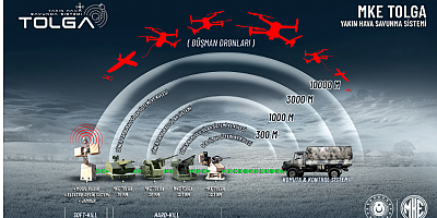 MKE'nin geliştirdiği Tolga Avrupalıları hayran bıraktı