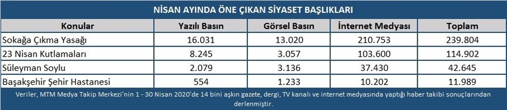 Nisan ayında siyasette yaşanan gelişmeler
