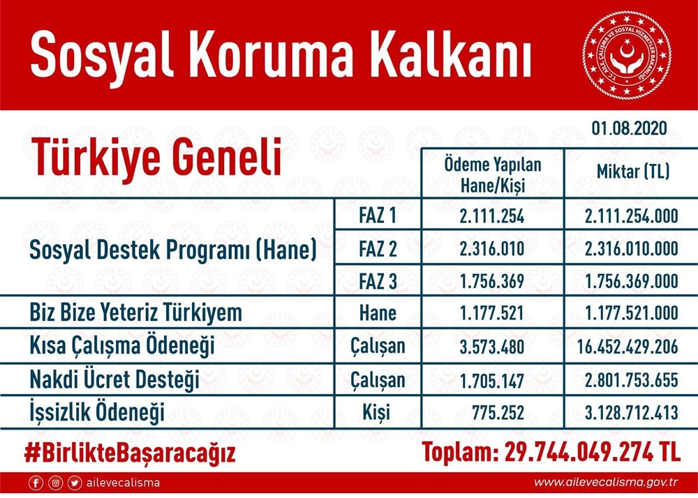 O kampanya ile ihtiyaç sahiplerine destek olunuyor