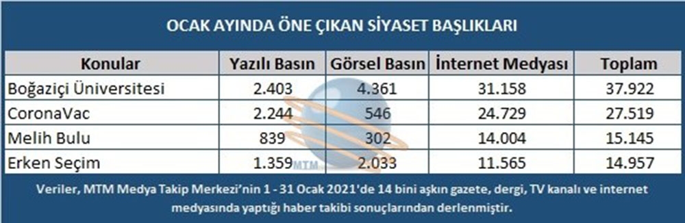 Ocak ayında Türkiye’nin siyasi ve toplumsal başlıkları belirlendi