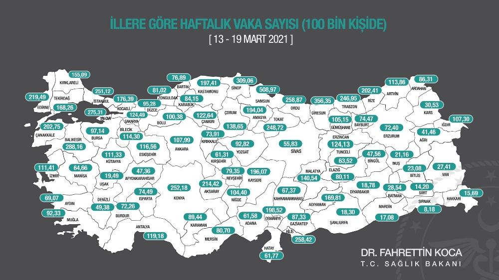 Sağlık Bakanı Koca, illere göre haftalık korona virüs vaka sayılarını açıkladı