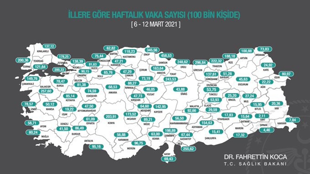 Sağlık Bakanı Koca, illere göre haftalık vaka sayısının güncel halini paylaştı