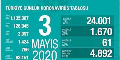 Sağlık Bakanlığı: 