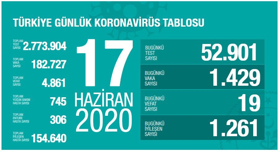 Sağlık Bakanlığı: 