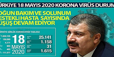 Sağlık Bakanlığı: 
