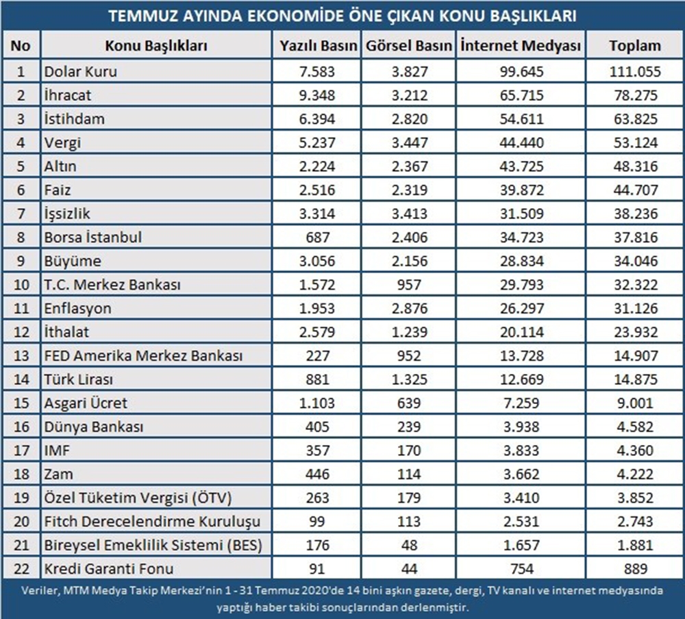 Salgında ikinci dalga ekonomik kaygılara yol açtı