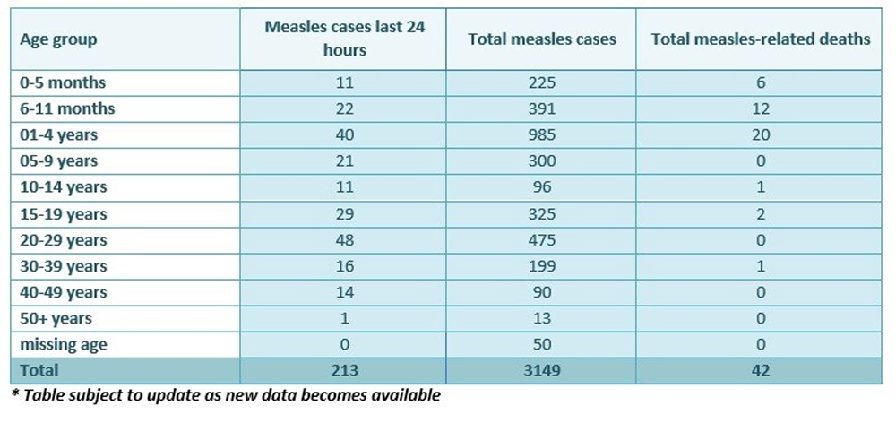 Samoada Kızamık Salgınından Ölenlerin Sayısı 42Ye Yükseldi
