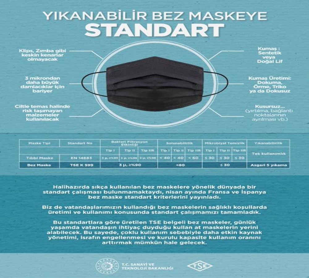Sanayi ve Teknoloji Bakanı Varank, “yıkanılabilir bez maskenin” fotoğrafını paylaştı