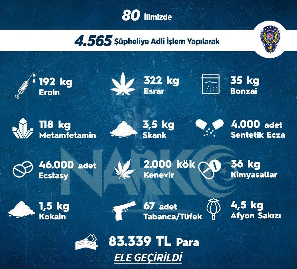 Sokak operasyonlarında bir haftada 4 bin 565 kişiye adli işlem uygulandı