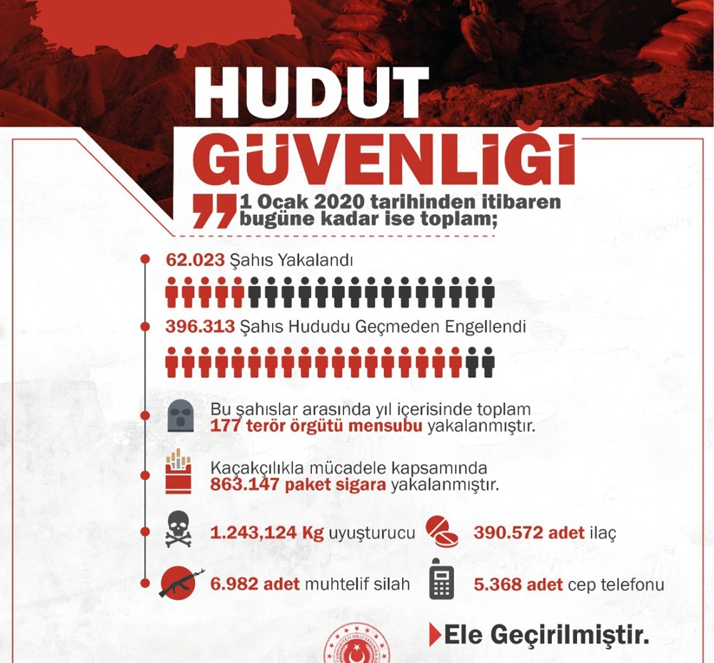 “Son 1 ayda yurt içinde 46, yurt dışında 61 olmak üzere toplam 107 terörist etkisiz hale getirilmiştir”