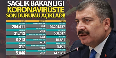 Son 24 saatte korona virüsten 217 kişi hayatını kaybetti