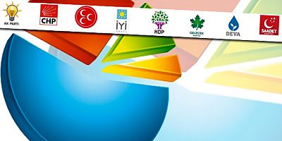 Son seçim anketi açıklandı! İlk turda kritik tablo