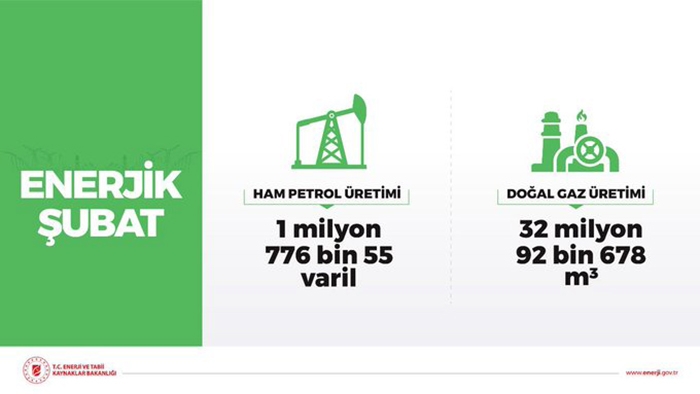 Şubat ayı petrol ve doğalgaz üretimi verileri duyuruldu