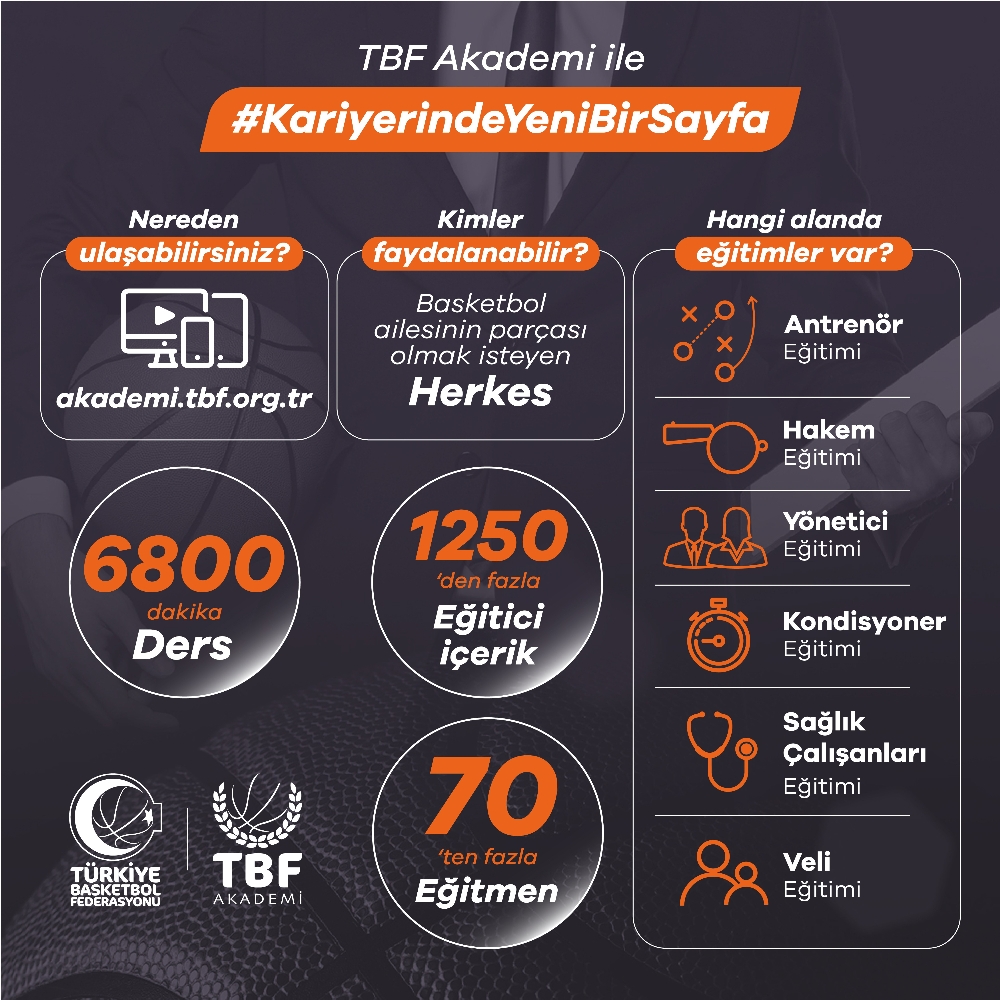 TBF Akademi hayata geçti