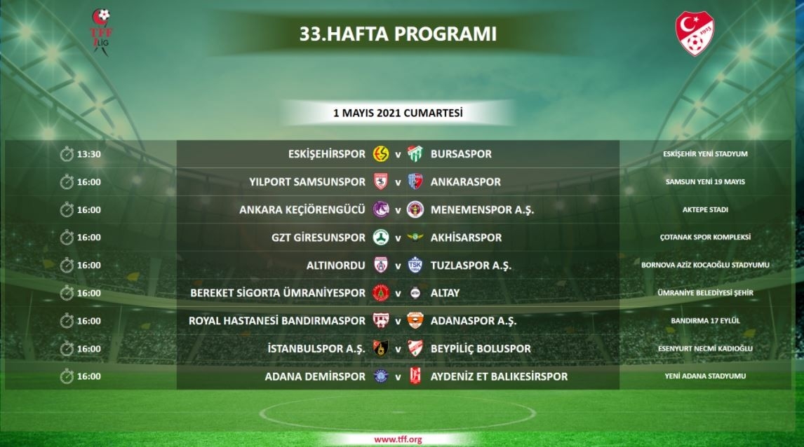 TFF 1. Lig’de 33. hafta programı açıklandı