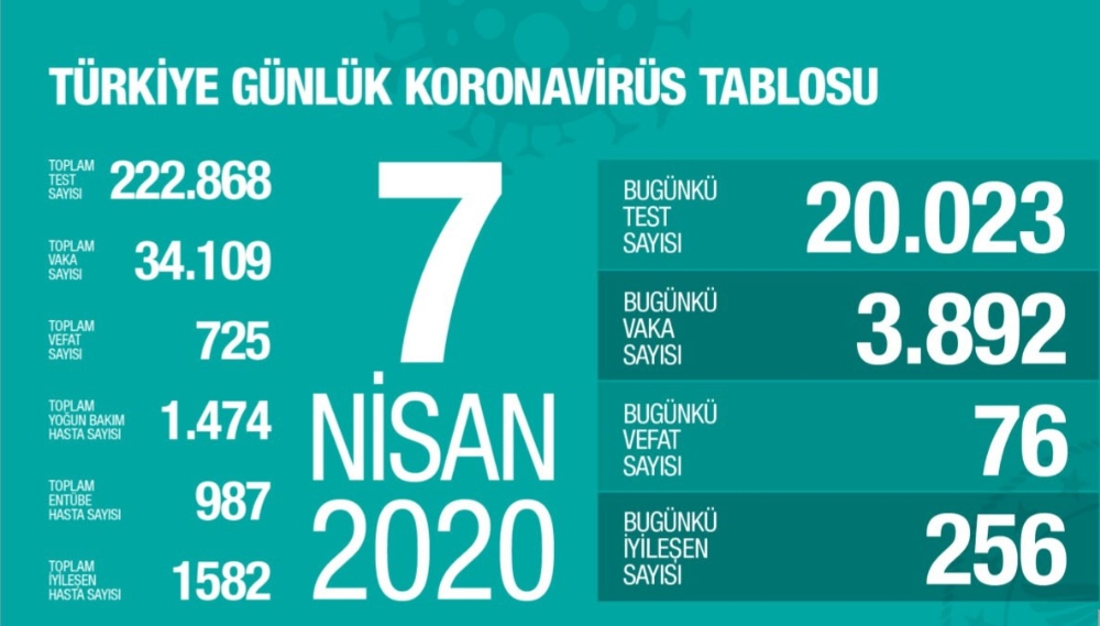 “Toplum Bilimleri Kurulu oluşturduk, bu uygulama salgınla mücadelede dünyada ilktir”