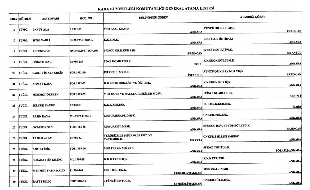 TSK atama kararları Resmi Gazete’de
