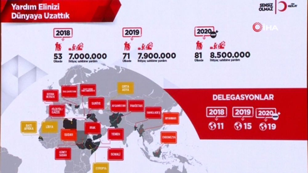 Türk Kızılay 2020 Hedeflerini Belirledi
