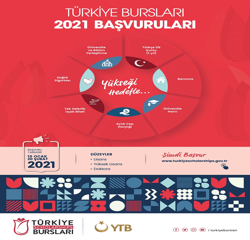 Türkiye Bursları 2021 başvuruları 10 Ocak’ta başlıyor
