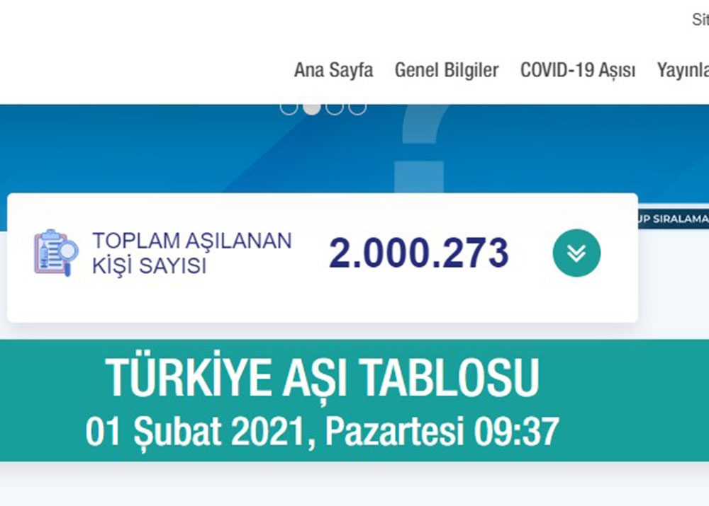 Türkiye’de aşılanan vatandaş sayısı 2 milyonu geçti
