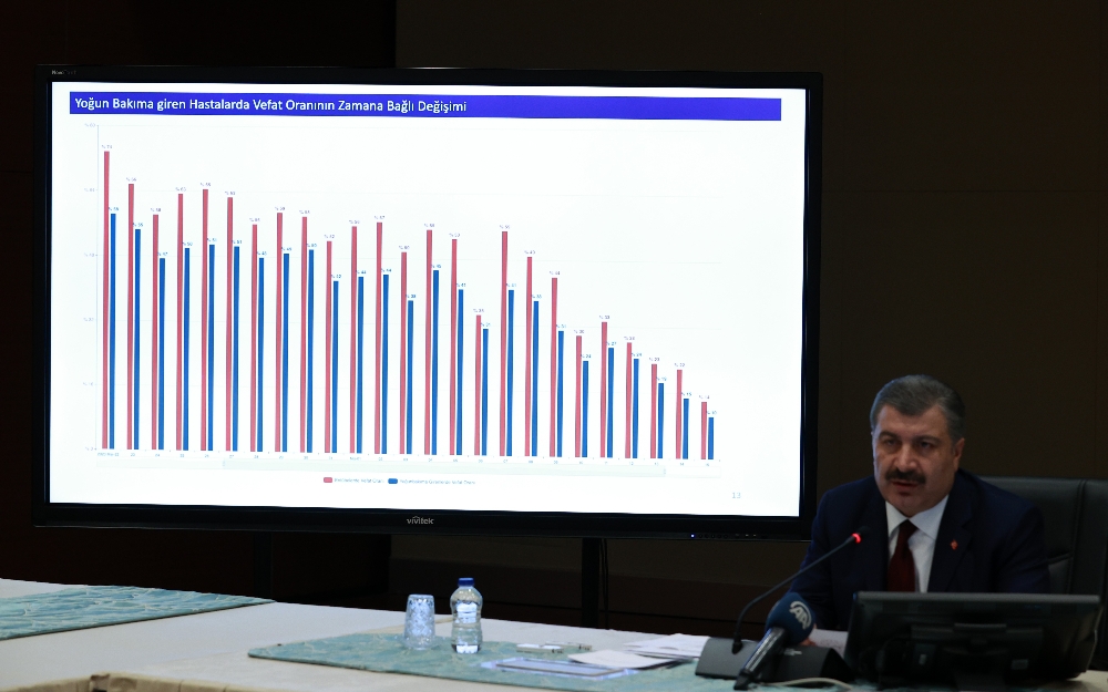 “Türkiye’nin en düşük ölüm oranına sahip ülkelerden biri olduğunu görüyorsunuz”