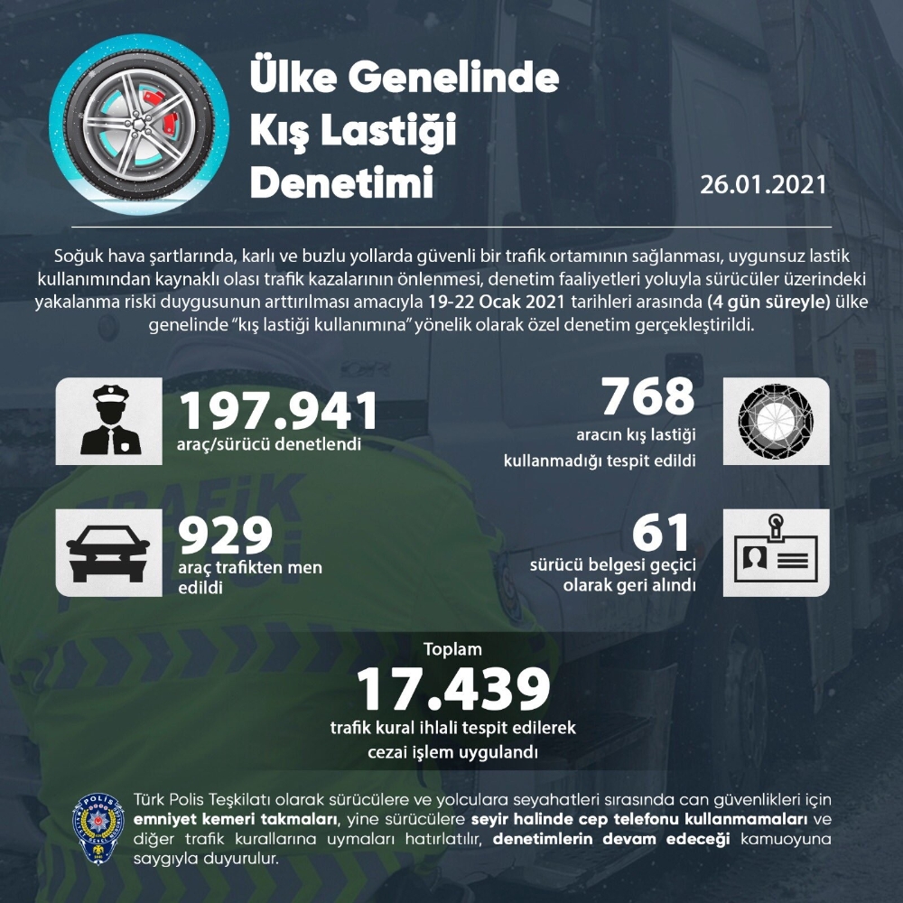 Ülke genelinde yapılan kış lastiği kullanımı denetimlerinde 17 bin 439 trafik kural ihlali tespit edildi