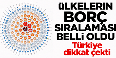 Ülkelerin borç sıralaması belli oldu! Türkiye dikkat çekti