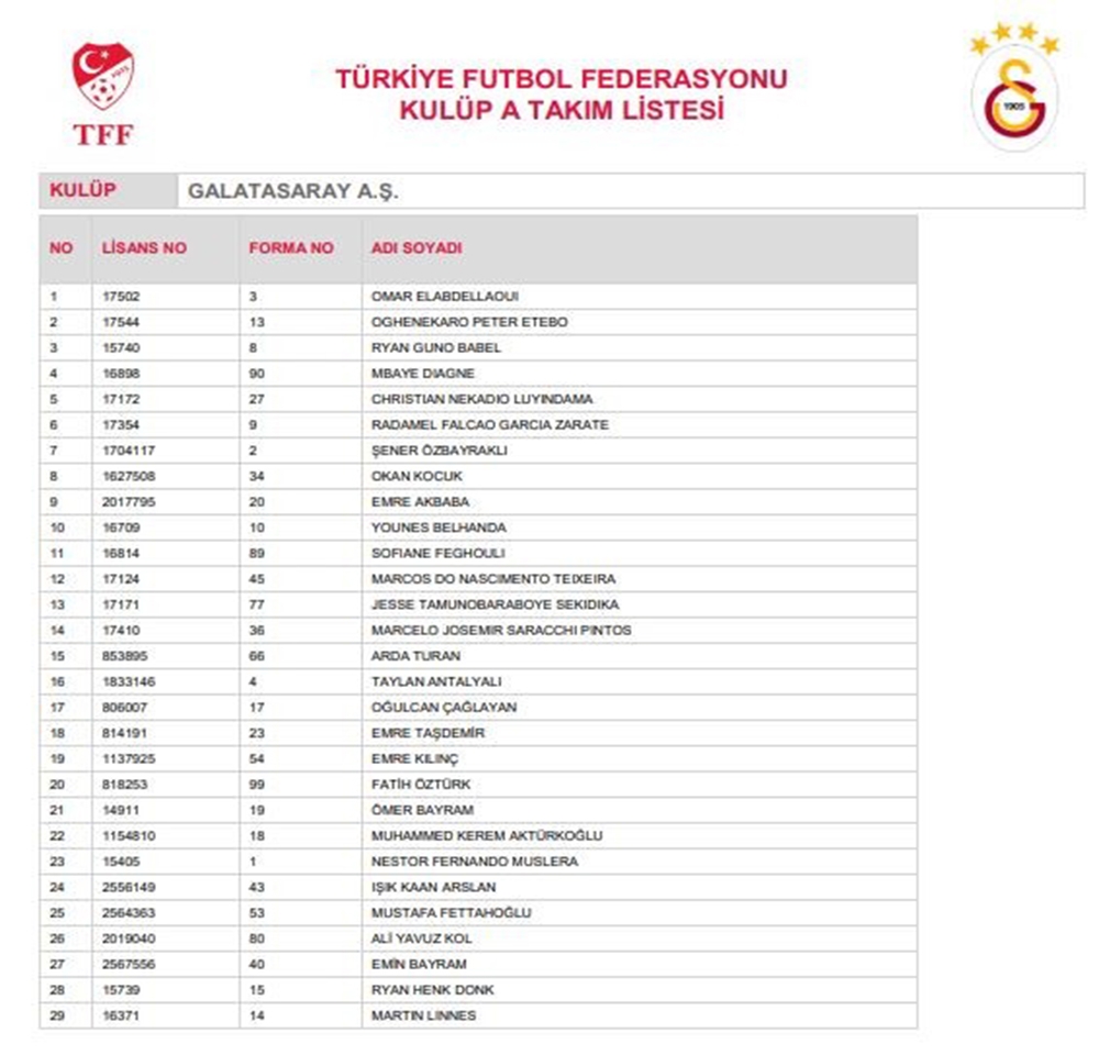 Valentine Ozornwafor listede yer almadı