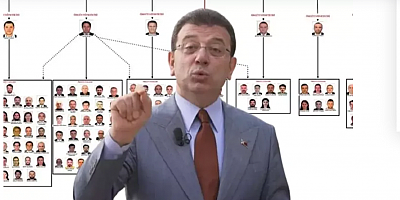  Yurt dışı fonları İmamoğlu'nun örgütüne gitmiş!