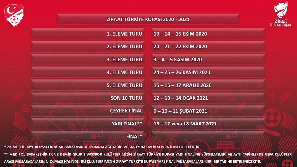 Ziraat Türkiye Kupası tarihleri açıklandı