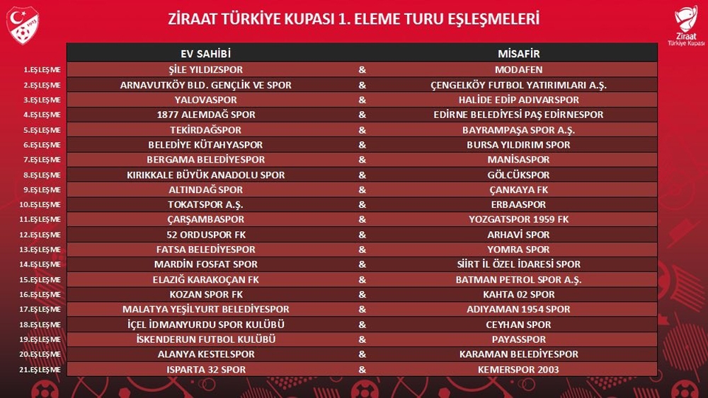 Ziraat Türkiye Kupası’nda kuralar çekildi