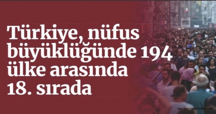 Türkiye, dünya nüfus sıralamasında 18'inci sırada yer aldı